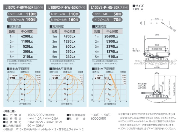 日動工業 ハイディスク100W 吊下げ型 L100V2-P-HMW-50K （乳白ワイド