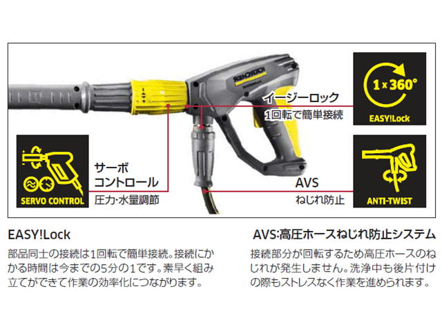 ケルヒャー（KARCHER） サーボプレスユニット Easy!Lock非対応品 1100