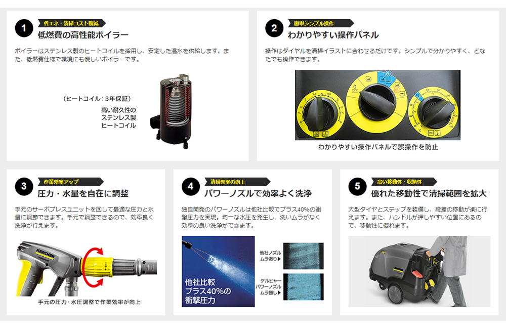 KARCHER（ケルヒャー）温水高圧洗浄機 HDS8/17M (60Hz) 1.077-913.0 1077-9130 | 工具のプロショップマルハンズ